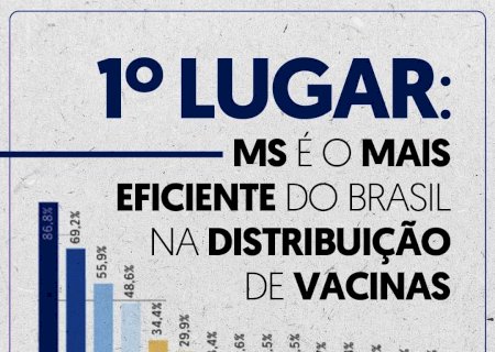 Mato Grosso do Sul lidera ranking de distribuição de vacinas contra Covid-19